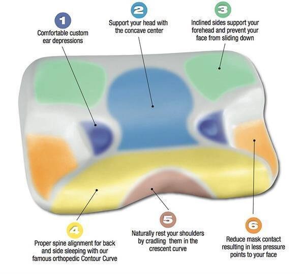 CPAP Bed Pillow Contour 2.0